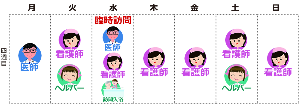 出血性胃癌療養環境